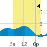 Tide chart for Rattlesnake Cove, St. George Island, Florida on 2024/06/4