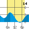 Tide chart for Vulcan Island, Blackslough Landing, San Joaquin River, California on 2021/06/14