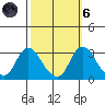 Tide chart for Vulcan Island, Blackslough Landing, San Joaquin River, California on 2021/10/6