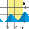 Tide chart for Vulcan Island, Blackslough Landing, San Joaquin River, California on 2021/10/9
