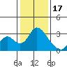 Tide chart for Vulcan Island, Blackslough Landing, San Joaquin River, California on 2023/01/17