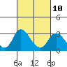 Tide chart for Vulcan Island, Blackslough Landing, California on 2023/03/10