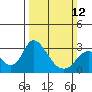 Tide chart for Vulcan Island, Blackslough Landing, California on 2023/03/12