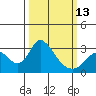 Tide chart for Vulcan Island, Blackslough Landing, California on 2023/03/13