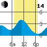 Tide chart for Vulcan Island, Blackslough Landing, California on 2023/03/14