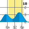 Tide chart for Vulcan Island, Blackslough Landing, California on 2023/03/18