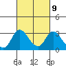 Tide chart for Vulcan Island, Blackslough Landing, California on 2023/03/9