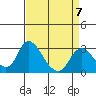 Tide chart for Vulcan Island, Blackslough Landing, San Joaquin River, California on 2023/04/7