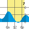 Tide chart for Vulcan Island, Blackslough Landing, San Joaquin River, California on 2023/05/7