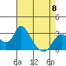 Tide chart for Vulcan Island, Blackslough Landing, San Joaquin River, California on 2023/05/8