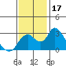 Tide chart for Vulcan Island, Blackslough Landing, San Joaquin River, California on 2023/11/17