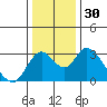Tide chart for Vulcan Island, Blackslough Landing, San Joaquin River, California on 2023/12/30