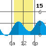 Tide chart for Vulcan Island, Blackslough Landing, San Joaquin River, California on 2024/01/15
