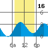Tide chart for Vulcan Island, Blackslough Landing, San Joaquin River, California on 2024/01/16