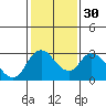 Tide chart for Vulcan Island, Blackslough Landing, San Joaquin River, California on 2024/01/30