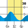 Tide chart for Vulcan Island, Blackslough Landing, San Joaquin River, California on 2024/03/30