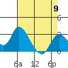 Tide chart for Vulcan Island, Blackslough Landing, San Joaquin River, California on 2024/05/9