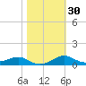 Tide chart for Sikes Cut, St. George Sound, St. George Island, Florida on 2024/01/30