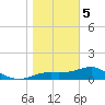 Tide chart for Sikes Cut, St. George Sound, St. George Island, Florida on 2024/01/5