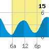 Tide chart for St. George, Staten Island, New York on 2021/05/15