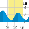 Tide chart for St. George, Staten Island, New York on 2023/03/15
