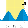Tide chart for St. George, Staten Island, New York on 2023/07/15