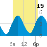 Tide chart for St. George, Staten Island, New York on 2023/09/15