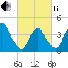 Tide chart for St. George, New York on 2025/03/6