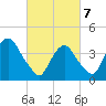 Tide chart for St. George, New York on 2025/03/7