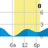 Tide chart for St. James City, Pine Island, Florida on 2021/04/8