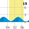 Tide chart for St. James City, Pine Island, Florida on 2022/03/19