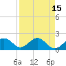 Tide chart for St. James City, Pine Island, Florida on 2022/04/15