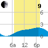 Tide chart for St. James City, Pine Island, Florida on 2022/04/9