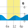 Tide chart for St. James City, Pine Island, Florida on 2022/11/6