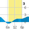 Tide chart for St. James City, Pine Island, Florida on 2023/02/3