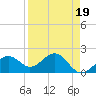 Tide chart for St. James City, Pine Island, Florida on 2023/04/19