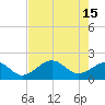 Tide chart for St. James City, Pine Island, Florida on 2023/05/15