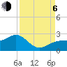 Tide chart for St. James City, Pine Island, Florida on 2023/09/6