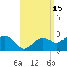 Tide chart for St. James City, Pine Island, Florida on 2023/10/15