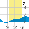 Tide chart for St. James City, Pine Island, Florida on 2024/01/7