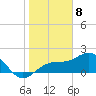 Tide chart for St. James City, Pine Island, Florida on 2024/01/8