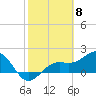 Tide chart for St. James City, Pine Island, Florida on 2024/02/8