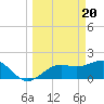 Tide chart for St. James City, Pine Island, Florida on 2024/03/20