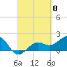 Tide chart for St. James City, Pine Island, Florida on 2024/03/8