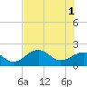 Tide chart for St. James City, Pine Island, Florida on 2024/06/1