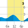 Tide chart for St. James City, Pine Island, Florida on 2024/06/3