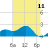 Tide chart for St. James City, Pine Island, Florida on 2025/05/11