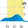 Tide chart for St. James City, Pine Island, Florida on 2025/05/15