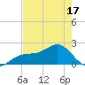 Tide chart for St. James City, Pine Island, Florida on 2025/05/17