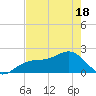 Tide chart for St. James City, Pine Island, Florida on 2025/05/18